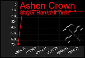 Total Graph of Ashen Crown