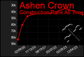 Total Graph of Ashen Crown