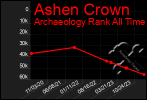 Total Graph of Ashen Crown