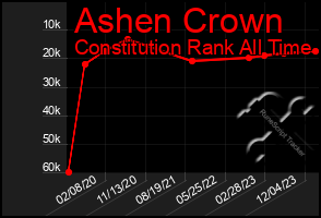 Total Graph of Ashen Crown