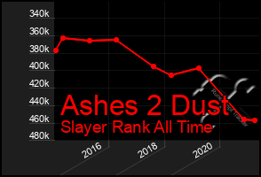 Total Graph of Ashes 2 Dust