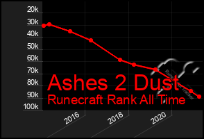 Total Graph of Ashes 2 Dust