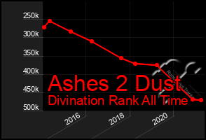 Total Graph of Ashes 2 Dust