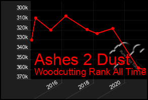 Total Graph of Ashes 2 Dust