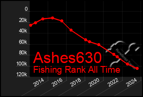 Total Graph of Ashes630