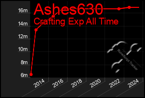 Total Graph of Ashes630