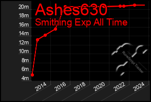 Total Graph of Ashes630