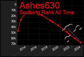 Total Graph of Ashes630