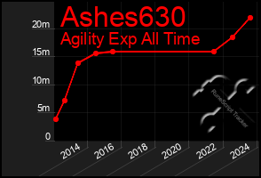 Total Graph of Ashes630