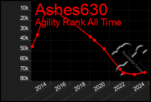 Total Graph of Ashes630