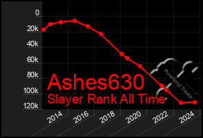 Total Graph of Ashes630