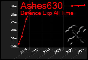 Total Graph of Ashes630