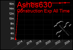 Total Graph of Ashes630