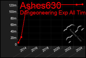 Total Graph of Ashes630