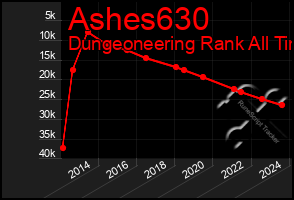 Total Graph of Ashes630