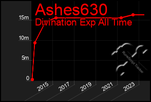 Total Graph of Ashes630