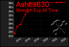 Total Graph of Ashes630