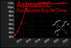 Total Graph of Ashes630