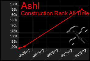 Total Graph of Ashl