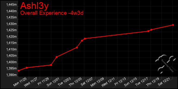 Last 31 Days Graph of Ashl3y