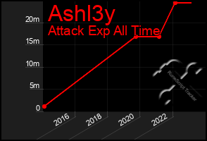 Total Graph of Ashl3y