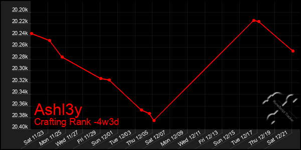 Last 31 Days Graph of Ashl3y