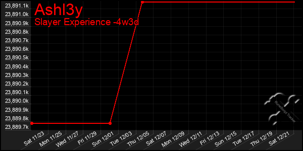 Last 31 Days Graph of Ashl3y