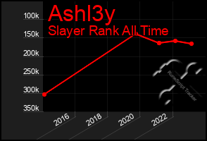 Total Graph of Ashl3y