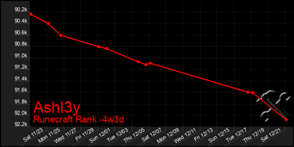 Last 31 Days Graph of Ashl3y