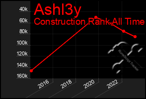 Total Graph of Ashl3y