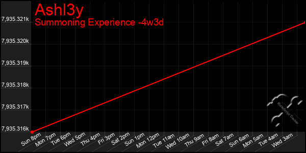 Last 31 Days Graph of Ashl3y