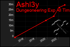 Total Graph of Ashl3y