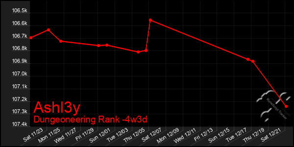 Last 31 Days Graph of Ashl3y