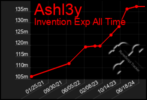 Total Graph of Ashl3y