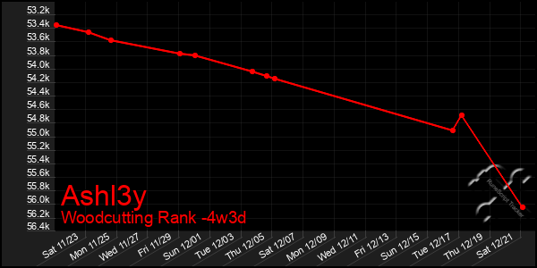 Last 31 Days Graph of Ashl3y