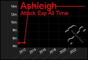 Total Graph of Ashleigh