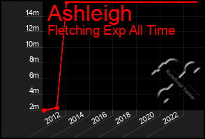 Total Graph of Ashleigh