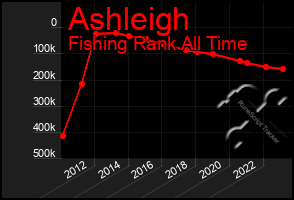 Total Graph of Ashleigh