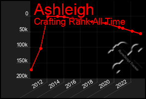 Total Graph of Ashleigh