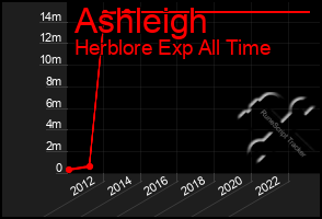 Total Graph of Ashleigh