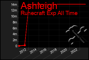 Total Graph of Ashleigh