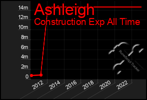 Total Graph of Ashleigh