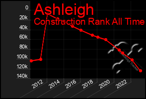 Total Graph of Ashleigh