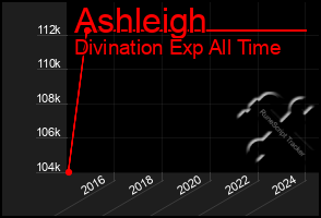 Total Graph of Ashleigh