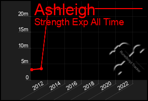 Total Graph of Ashleigh