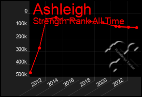 Total Graph of Ashleigh