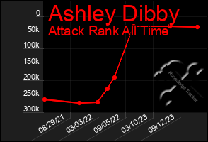 Total Graph of Ashley Dibby