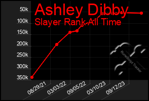 Total Graph of Ashley Dibby