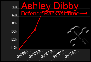 Total Graph of Ashley Dibby