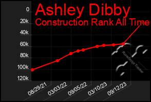 Total Graph of Ashley Dibby